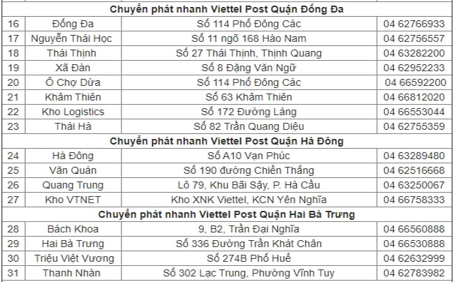 VTP quận Đống Đa, Hà Đông